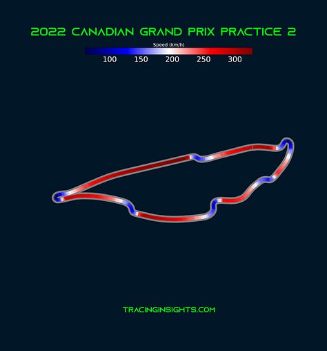 2022 Canadian Grand Prix - Telemetry of Fastest Lap