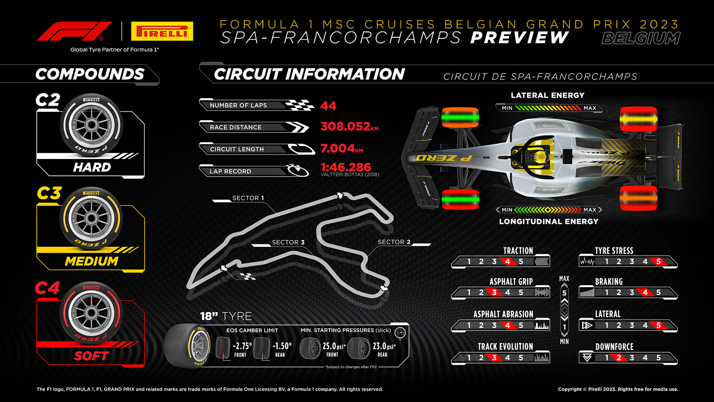Pirelli tyre preview