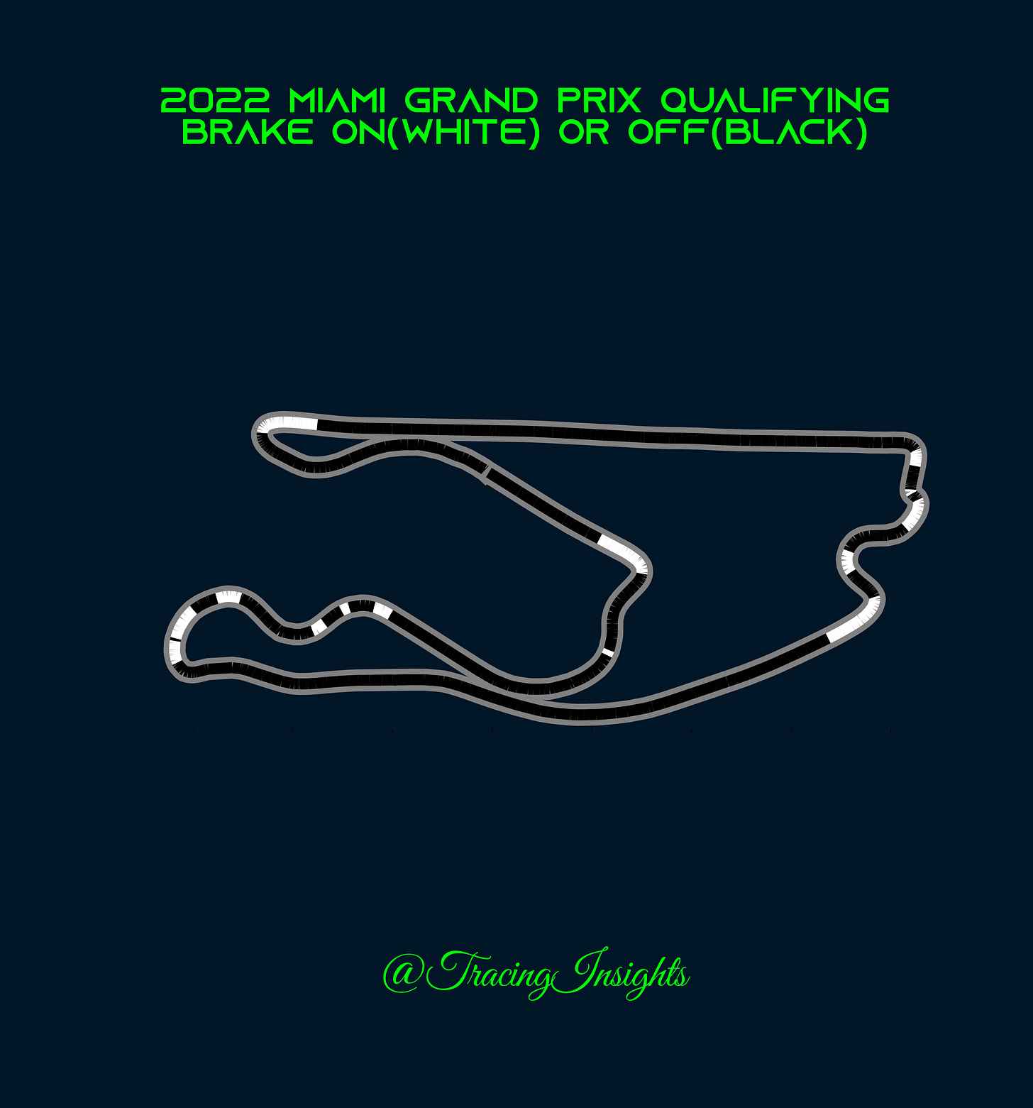 2022 Miami Grand Prix Qualifying Brake Telemetry