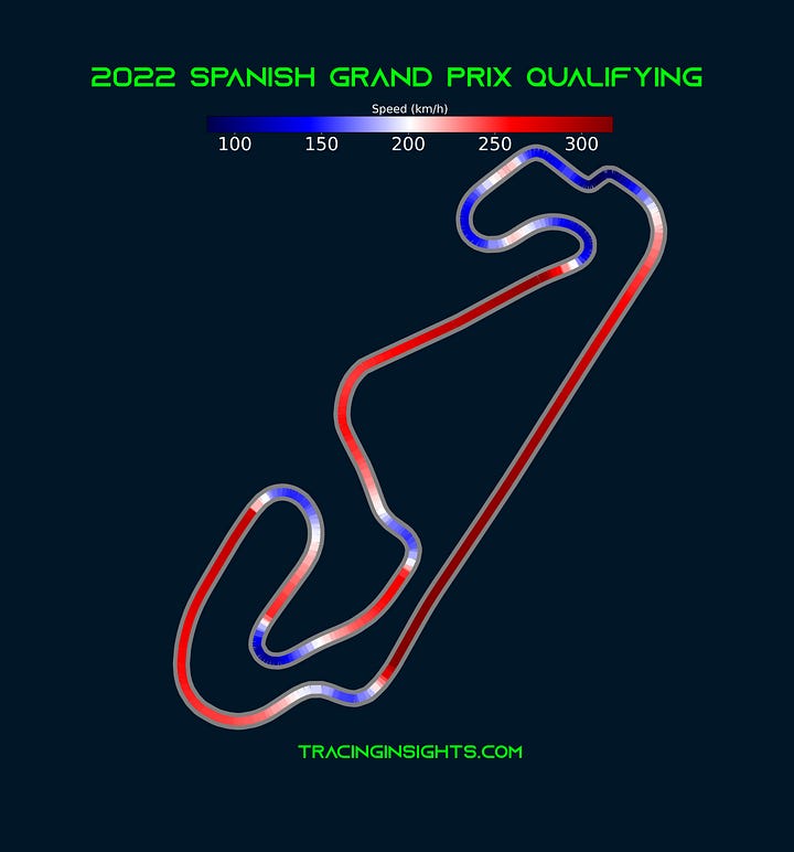 2022 Spanish Grand Prix Pole Lap Telemetry