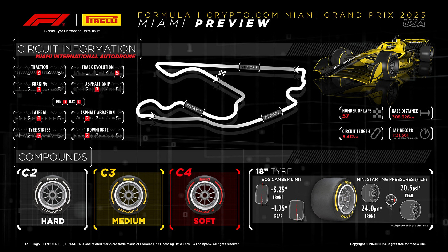 Pirelli Tyre Preview