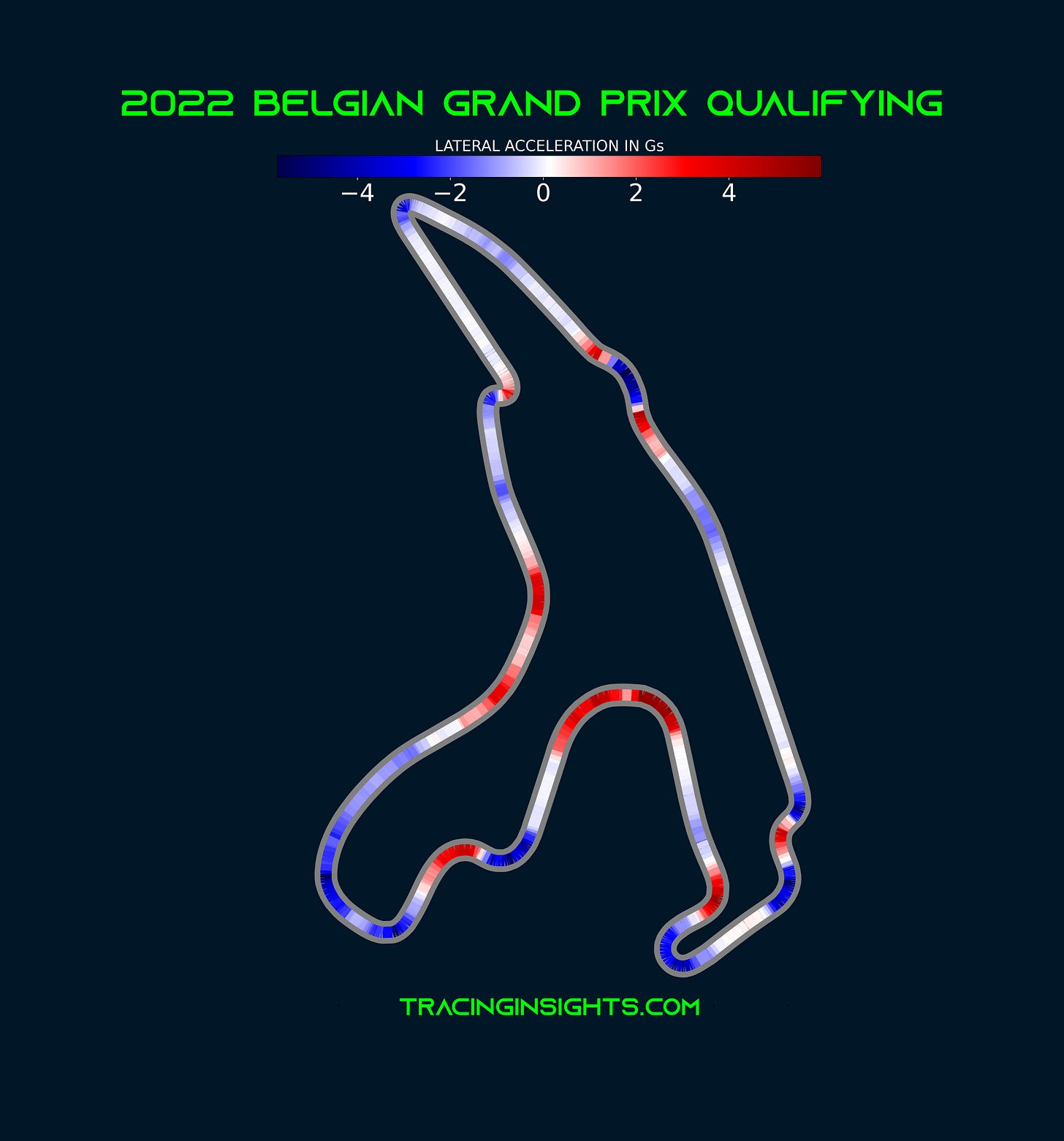 2022 Belgian Grand Prix Pole Lap Lateral Acceleration Telemetry