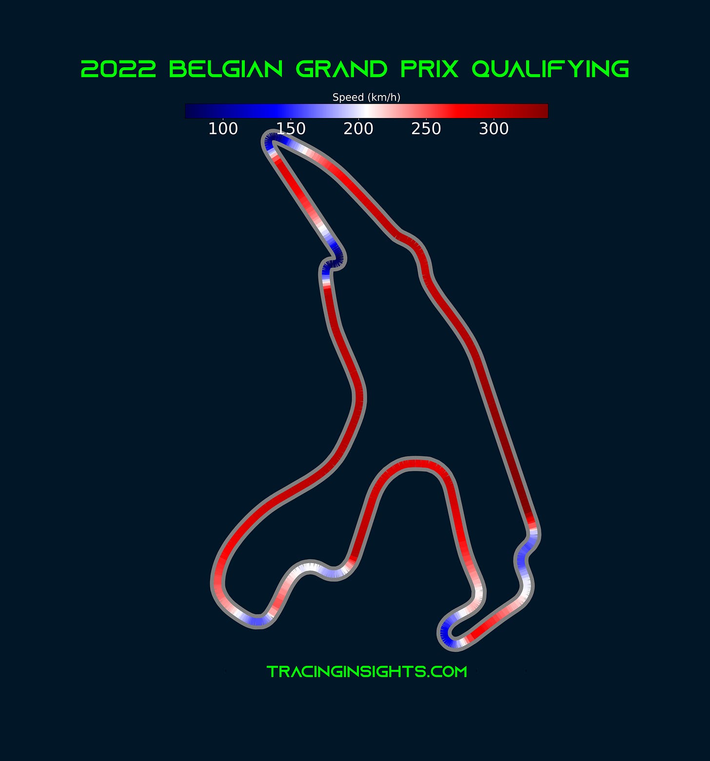2022 Belgian Grand Prix Pole Lap Speed Telemetry