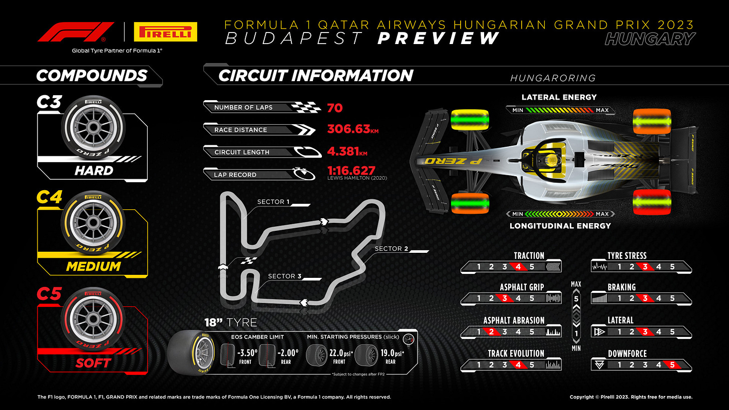 Pirelli Preview