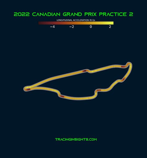 2022 Canadian Grand Prix - Telemetry of Fastest Lap