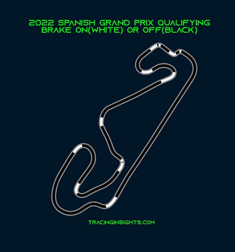 2022 Spanish Grand Prix Pole Lap Telemetry