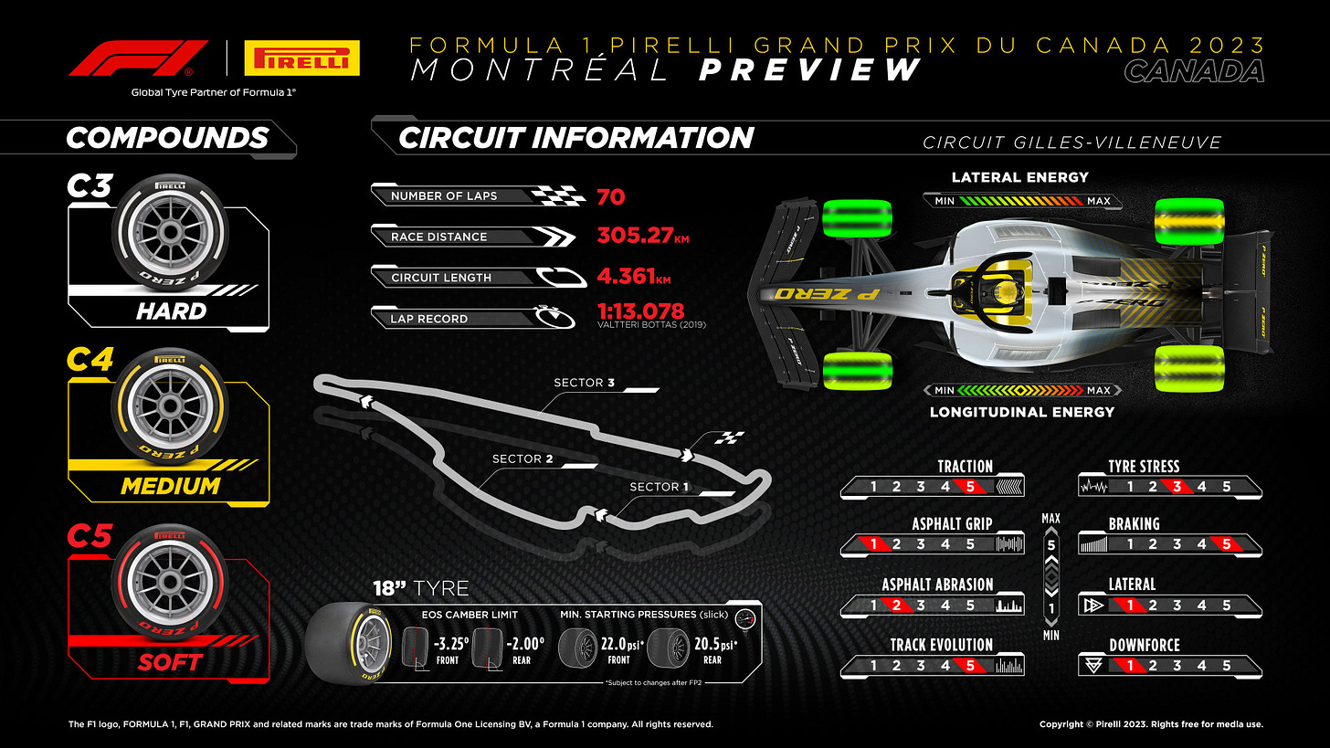 Pirelli Preview