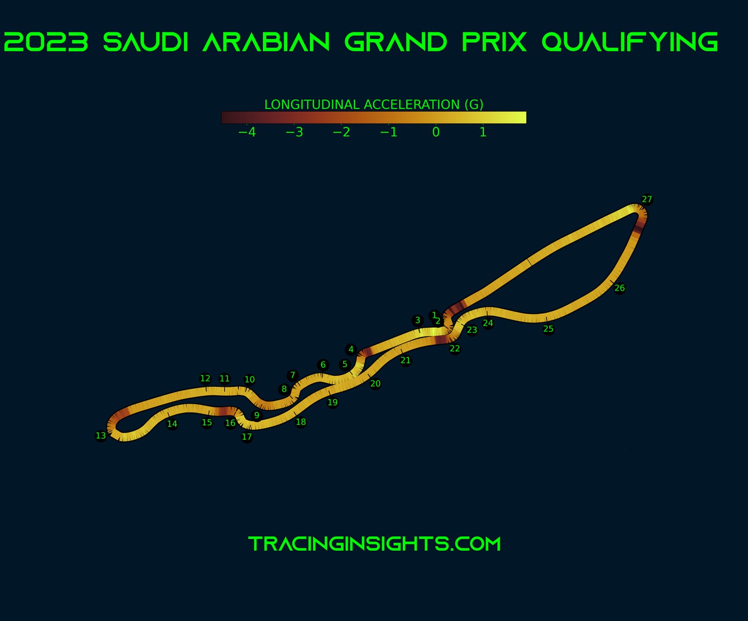 2023 Saudi Arabian Grand Prix Qualification Pole Lap Telemetry Longitudinal Acceleration 2023 Saudi Arabian Grand Prix Qualification Pole Lap Telemetry Longitudinal Acceleration