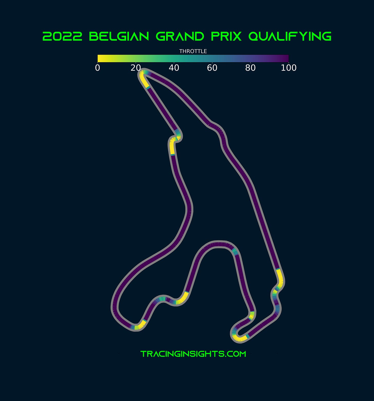 2022 Belgian Grand Prix Pole Lap Throttle Telemetry