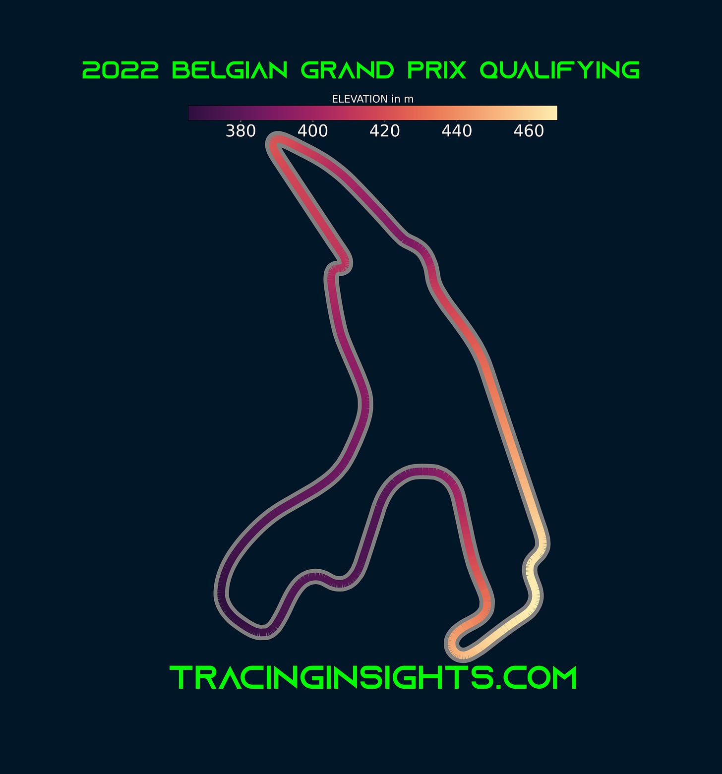 2022 Belgian Grand Prix Pole Lap Elevation Telemetry