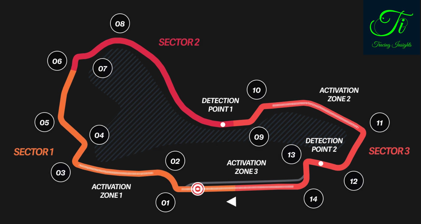ALL YOU NEED TO KNOW ABOUT THE 2025 AUSTRALIAN GRAND PRIX