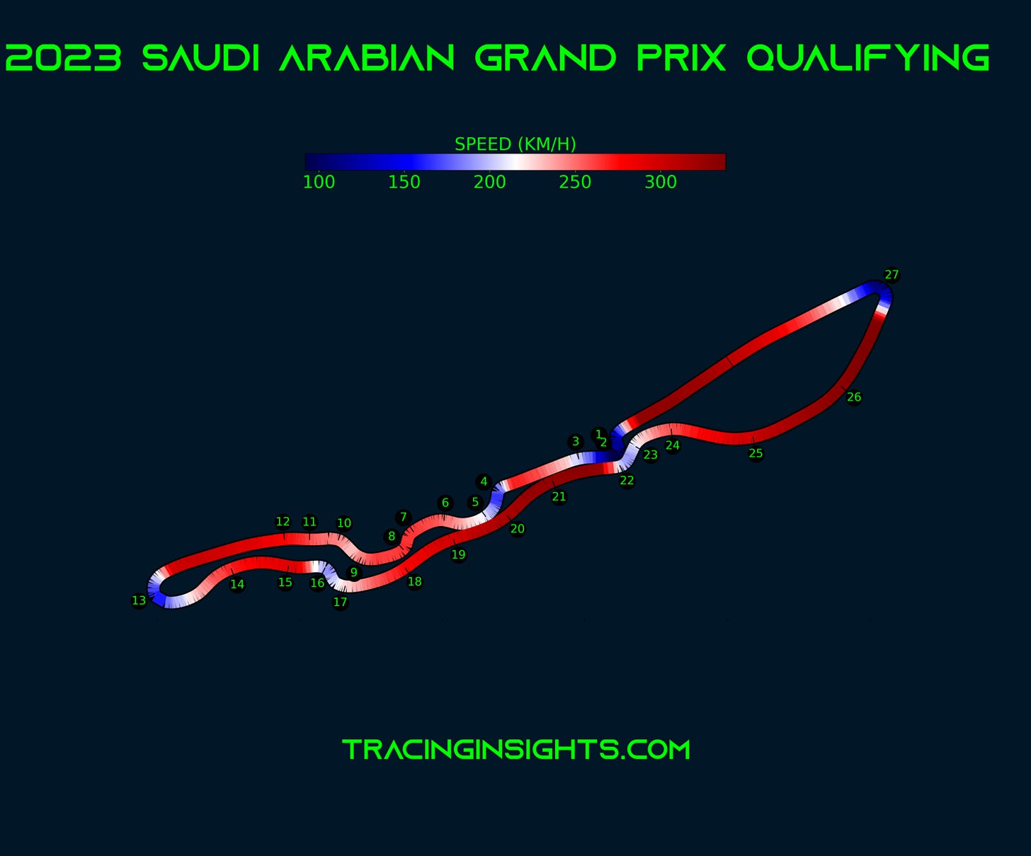 2023 Saudi Arabian Grand Prix Qualification Pole Lap Telemetry Speed 2023 Saudi Arabian Grand Prix Qualification Pole Lap Telemetry Speed