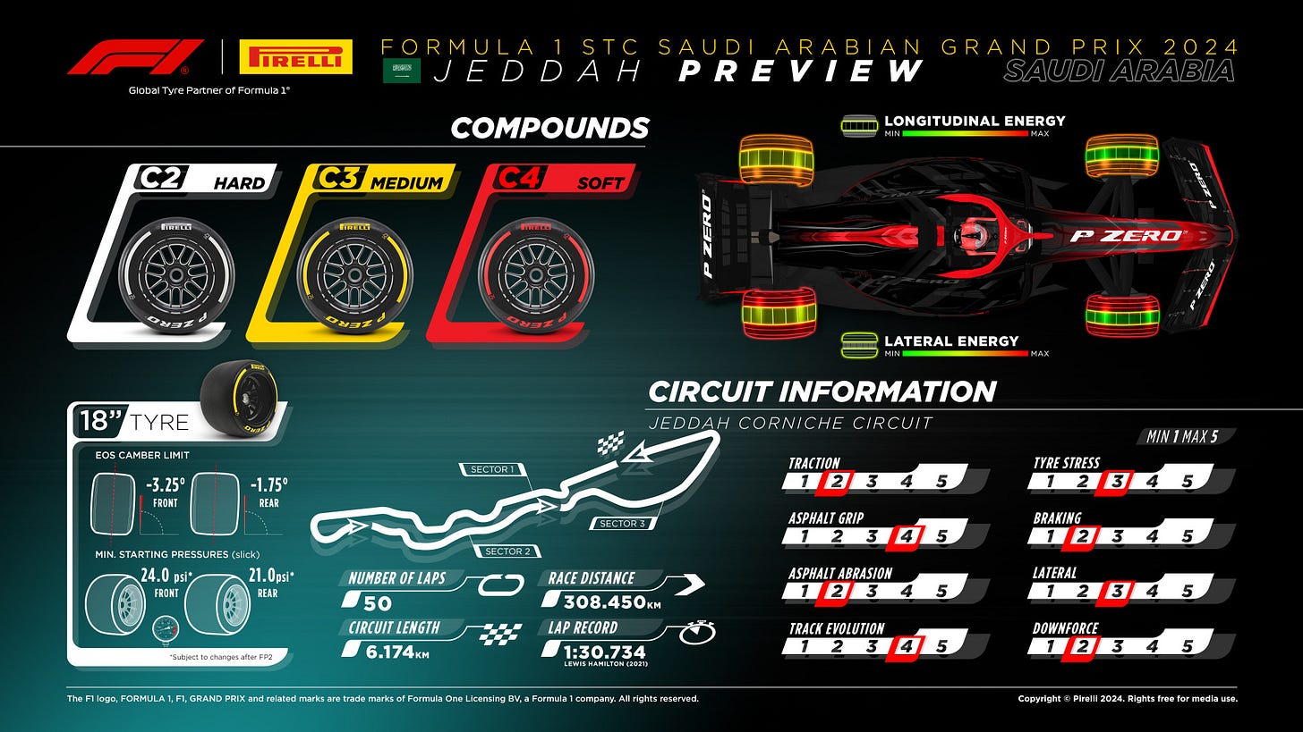 Pirelli tyre preview Pirelli tyre preview