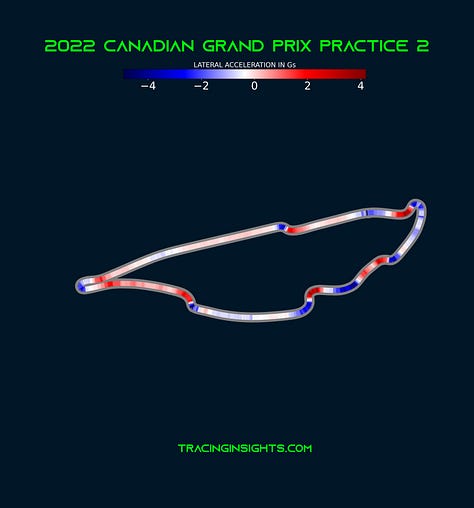 2022 Canadian Grand Prix - Telemetry of Fastest Lap