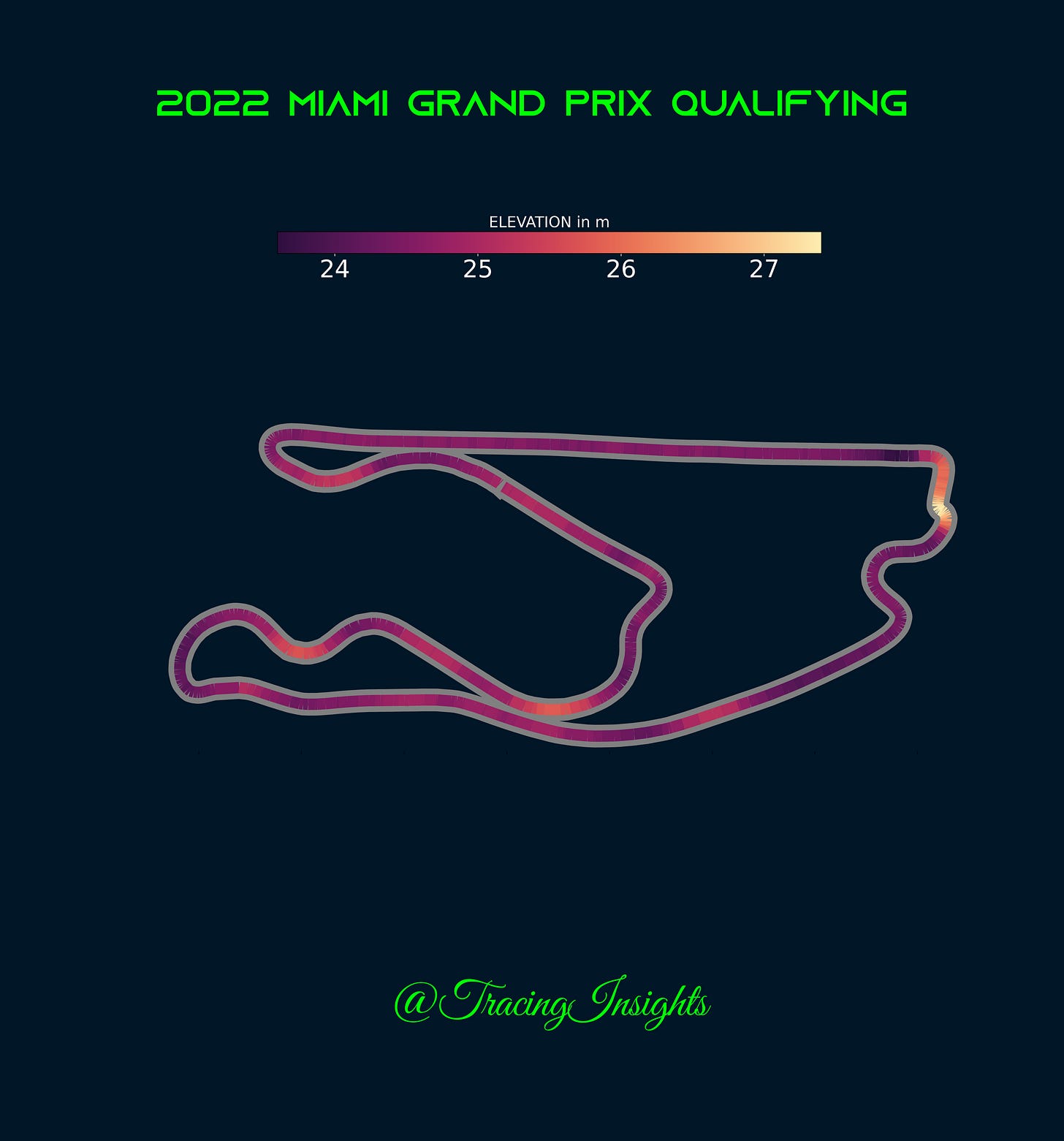 Miami Elevation Changes