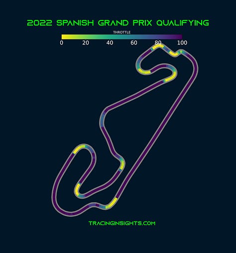 2022 Spanish Grand Prix Pole Lap Telemetry