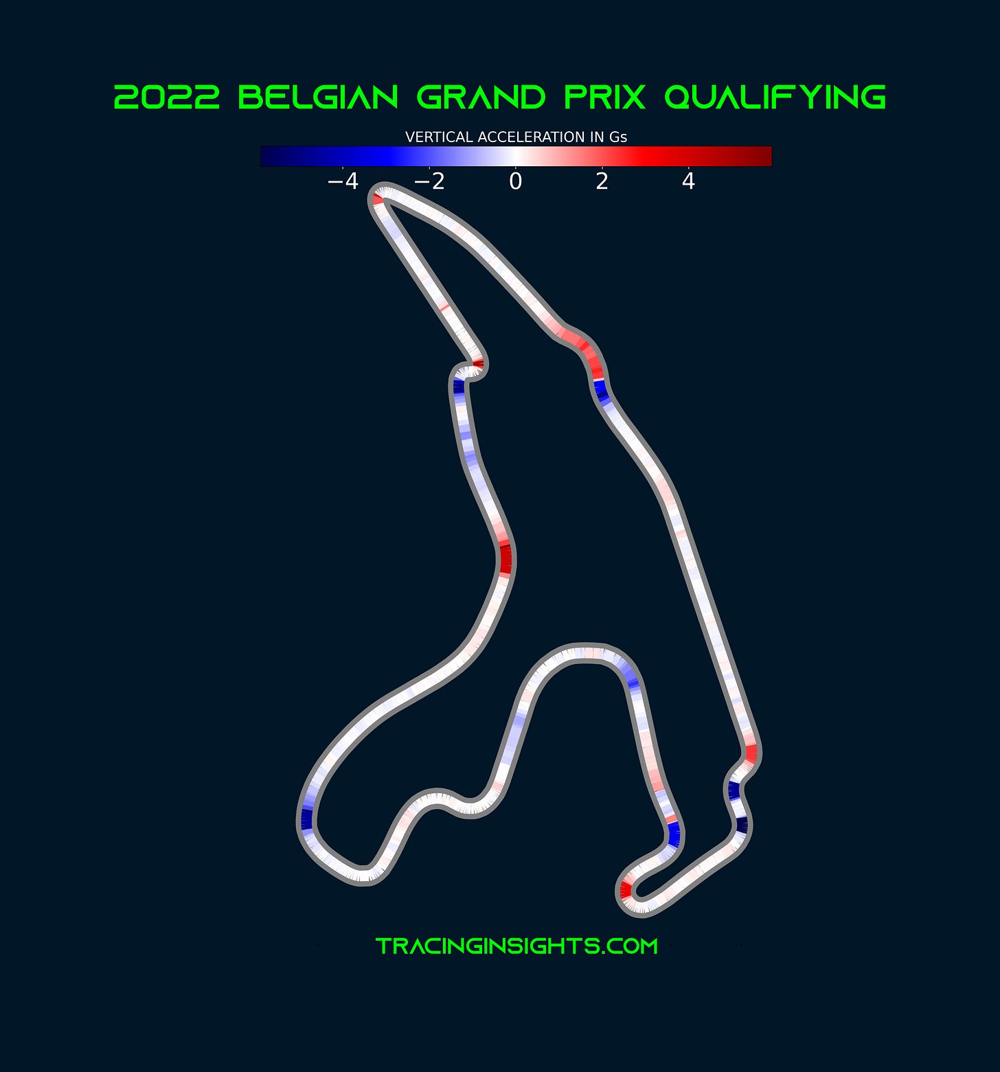 2022 Belgian Grand Prix Pole Lap Vertical Acceleration Telemetry