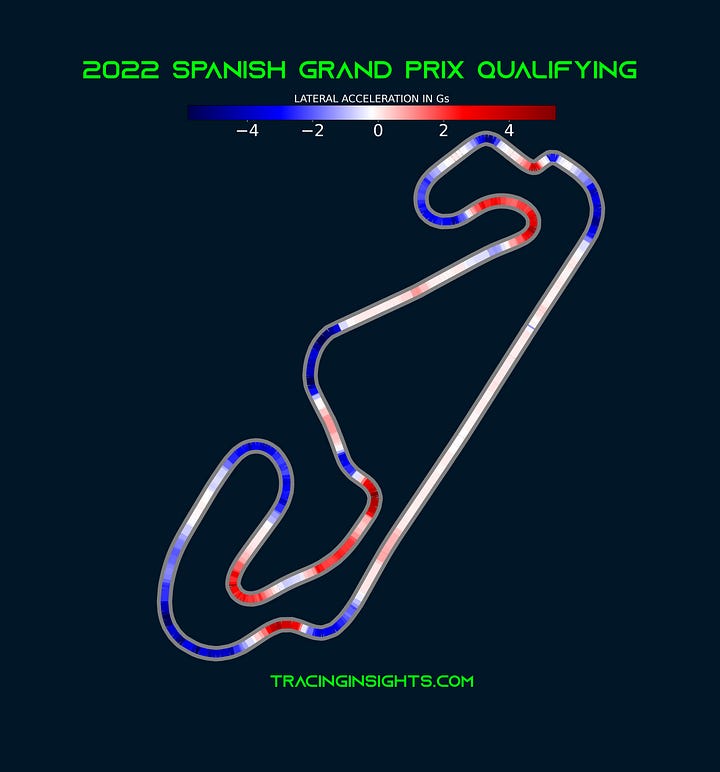 2022 Spanish Grand Prix Pole Lap Telemetry