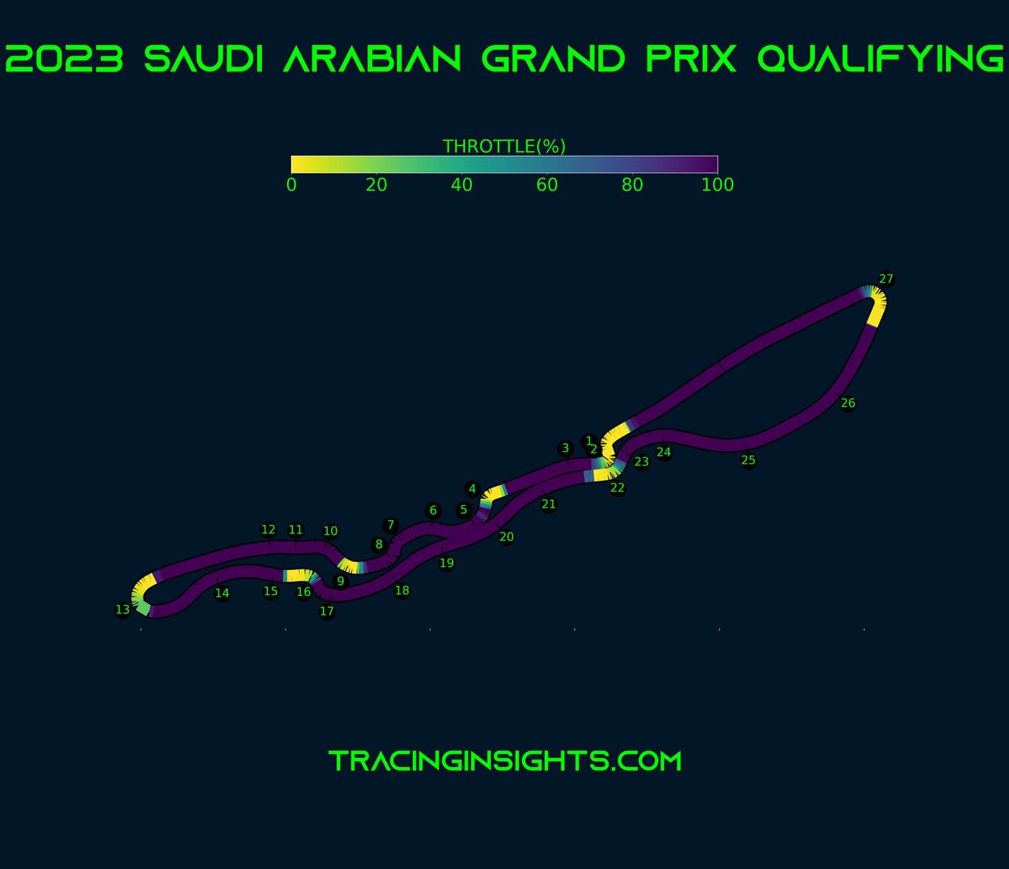 2023 Saudi Arabian Grand Prix Qualification Pole Lap Telemetry Throttle 2023 Saudi Arabian Grand Prix Qualification Pole Lap Telemetry Throttle