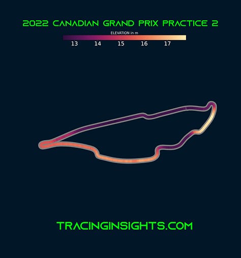 2022 Canadian Grand Prix - Telemetry of Fastest Lap