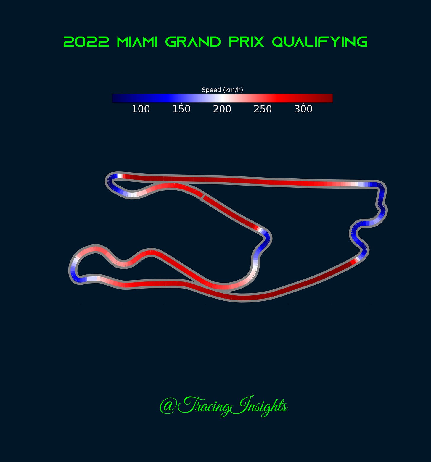 Miami Grand Prix 2022 Qualifying Speed Trace