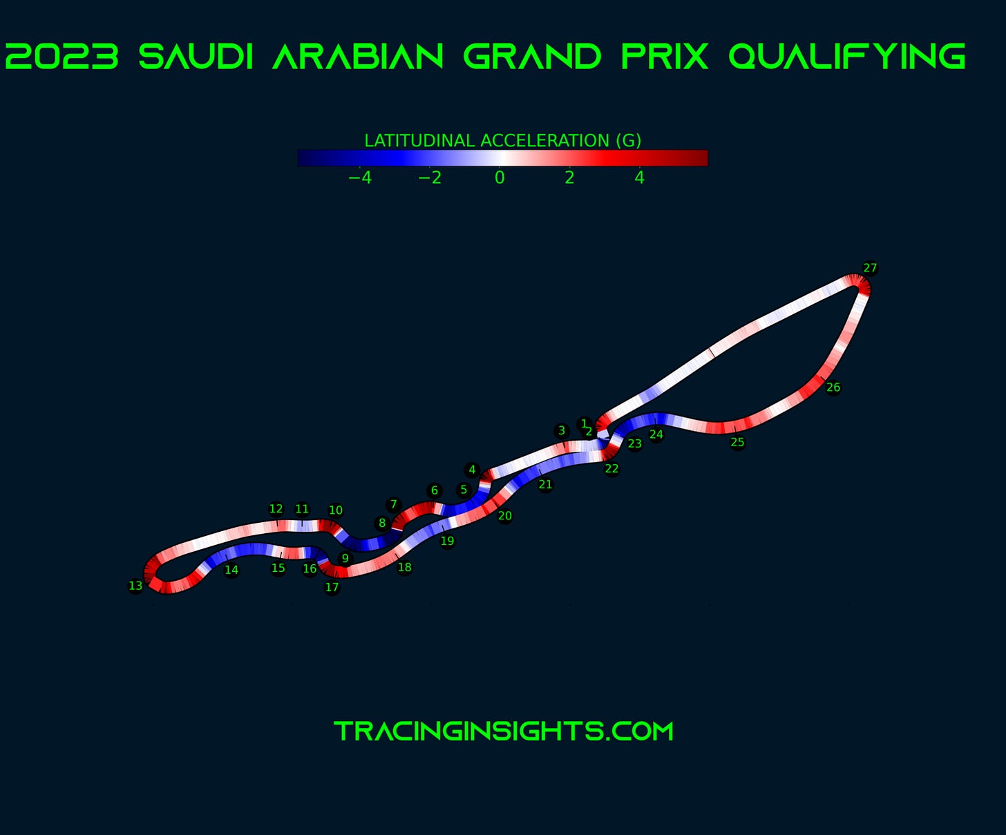 2023 Saudi Arabian Grand Prix Qualification Pole Lap Telemetry Lateral Acceleration 2023 Saudi Arabian Grand Prix Qualification Pole Lap Telemetry Lateral Acceleration