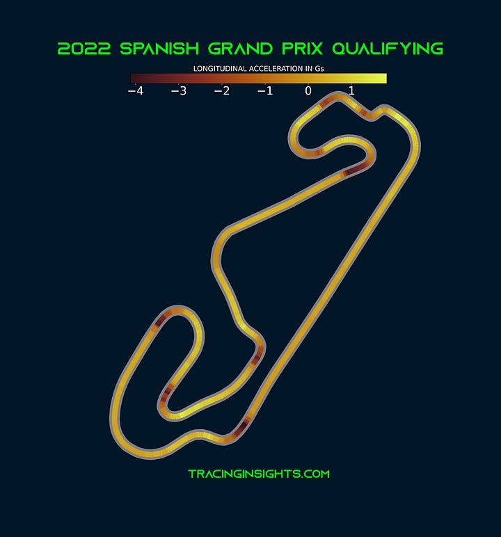 2022 Spanish Grand Prix Pole Lap Telemetry