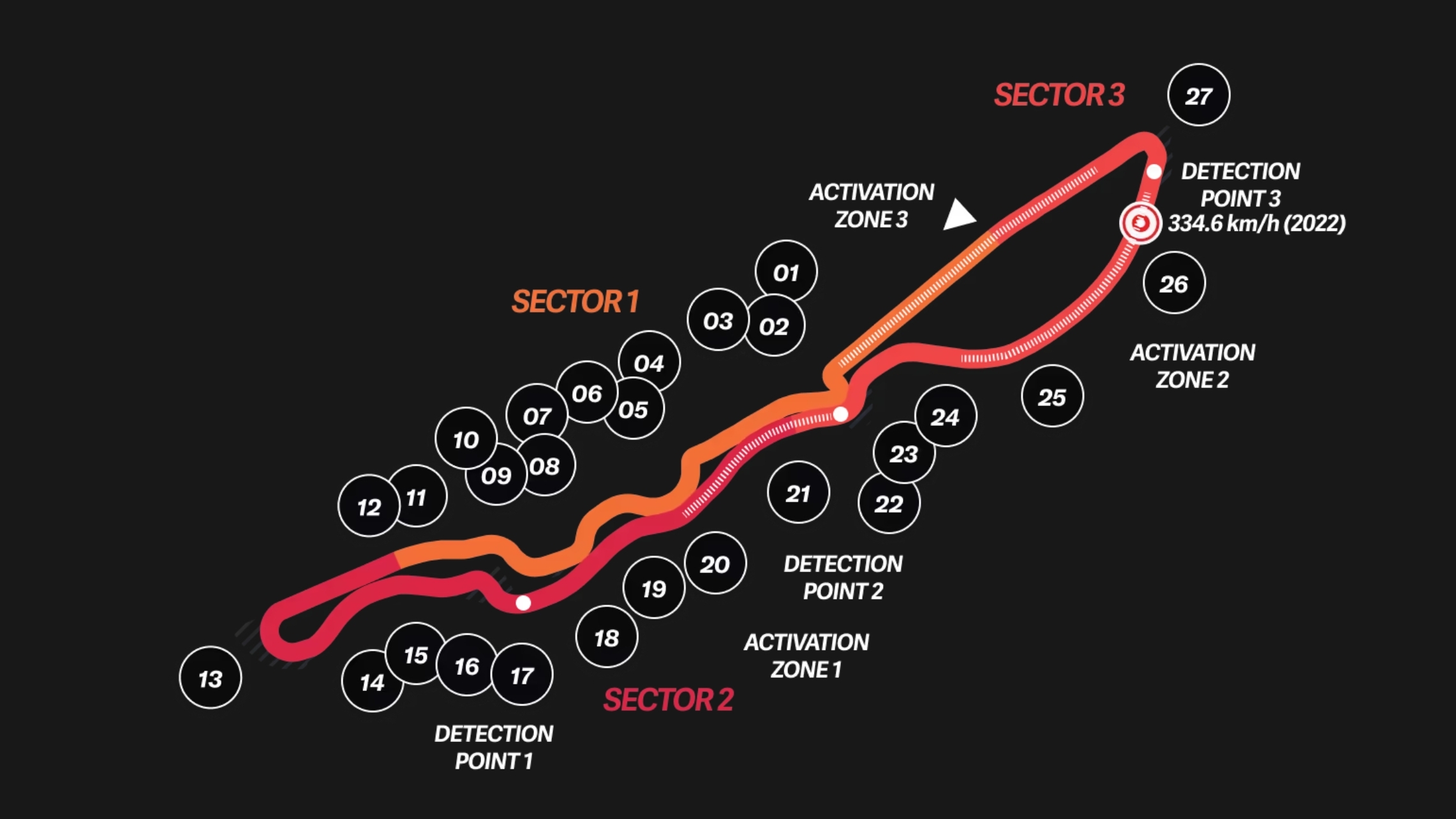 168全部一分钟极速赛车历史结果查询记录 - 2025 SAUDI ARABIAN GRAND PRIX