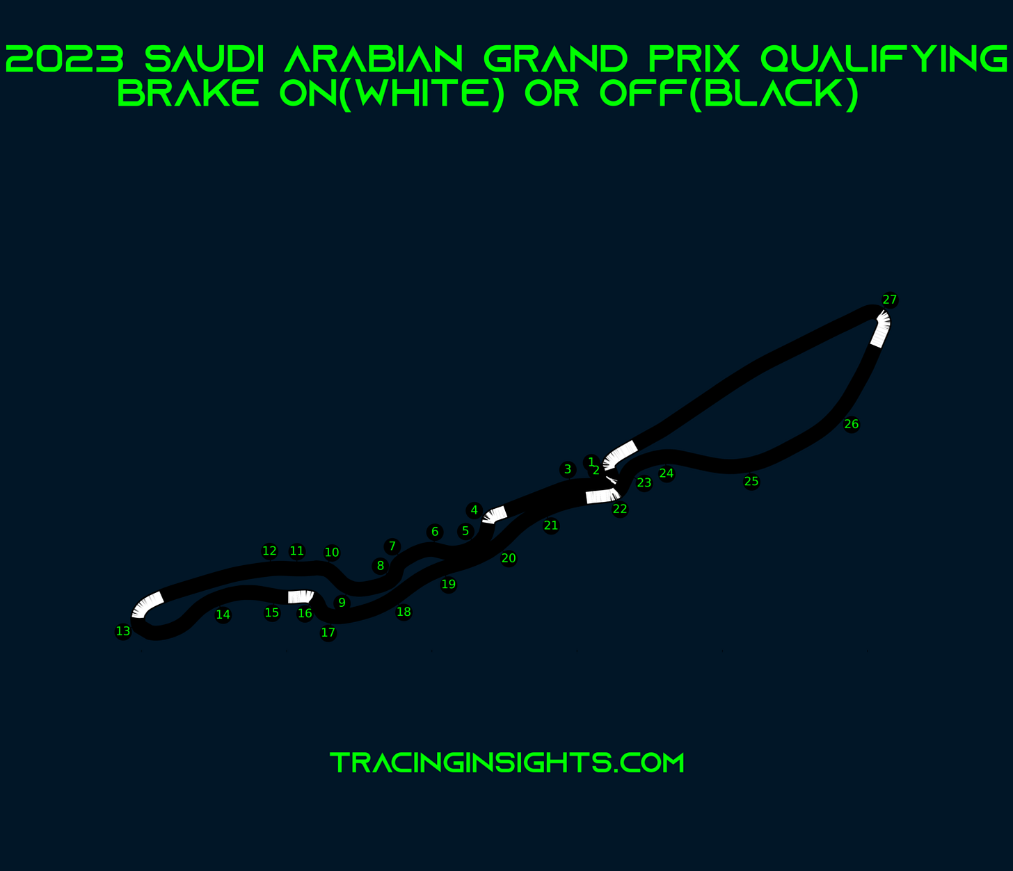 2023 Saudi Arabian Grand Prix Qualification Pole Lap Telemetry Brake 2023 Saudi Arabian Grand Prix Qualification Pole Lap Telemetry Brake