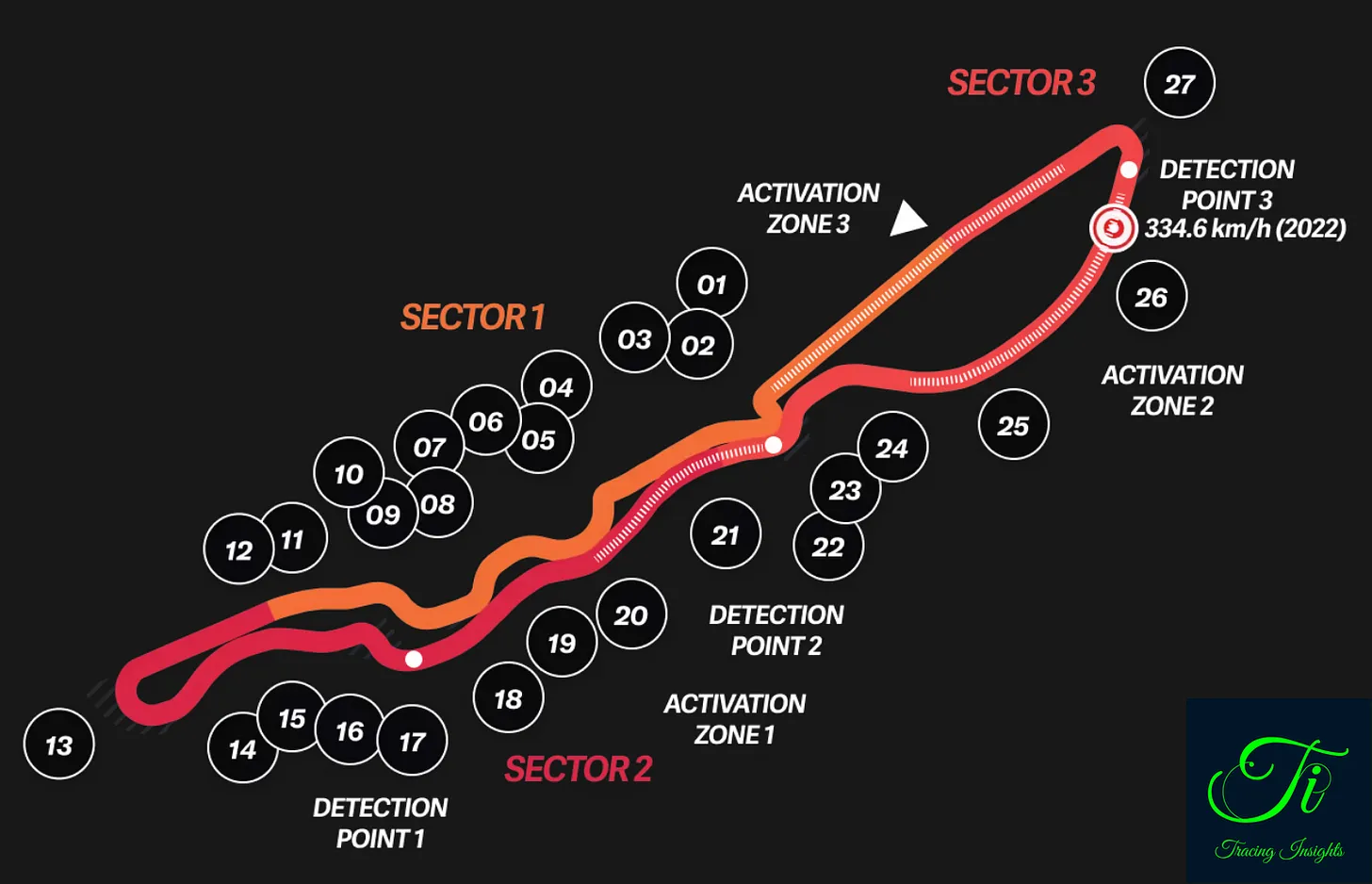 ALL YOU NEED TO KNOW ABOUT THE 2024 SAUDI ARABIAN GRAND PRIX